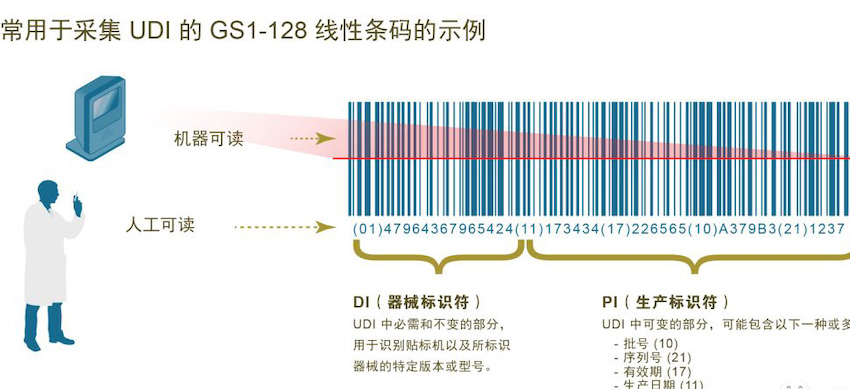 欧盟发布医疗器械法规 (MDR)，2022世界杯G组
率先响应