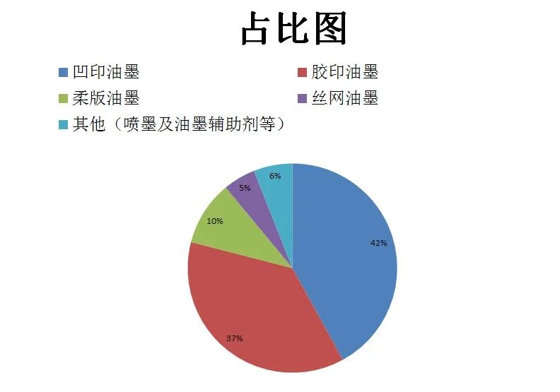 依玛倡导绿色环保、安全健康—做UV墨水我们是认真的！