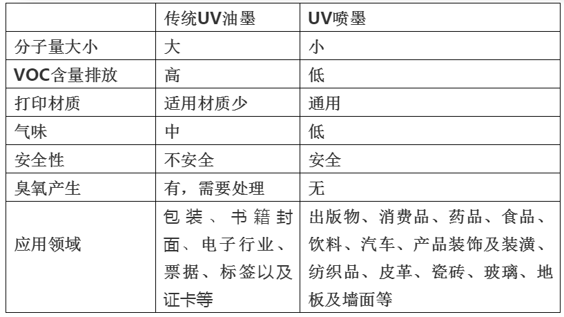 依玛倡导绿色环保、安全健康—做UV墨水我们是认真的！