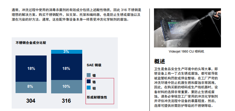 冲洗环境下的防锈和防腐蚀