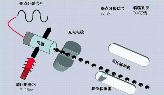 喷码机墨线为什么需要调整？如何调整？