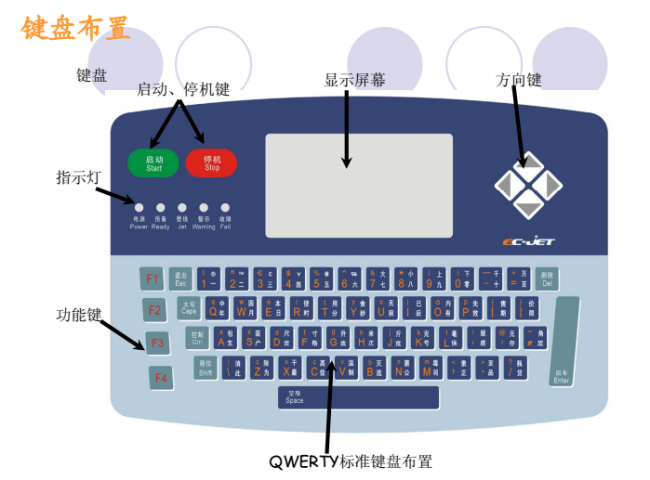 喷码机墨线为什么需要调整？如何调整？