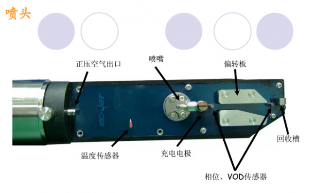 喷码机墨线为什么需要调整？如何调整？