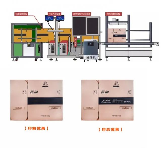 纸箱厂小批量、多规格可变内容订单喷码标识解决方案