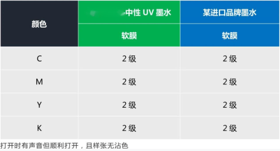 替代进口 ▏依玛中性UV墨水